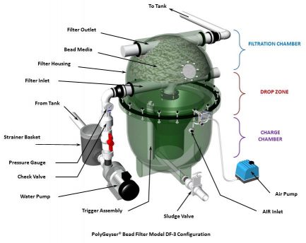 PolyGeyser® Bead Filter Supplier Malaysia | PolyGeyser® Bead Filter ...